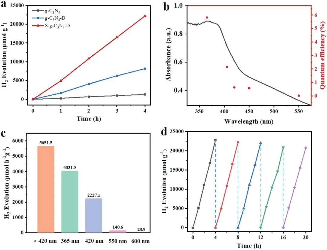 八篇催化顶刊：AM、AFM、EES、ACS Nano、Small、Appl. Catal. B等成果