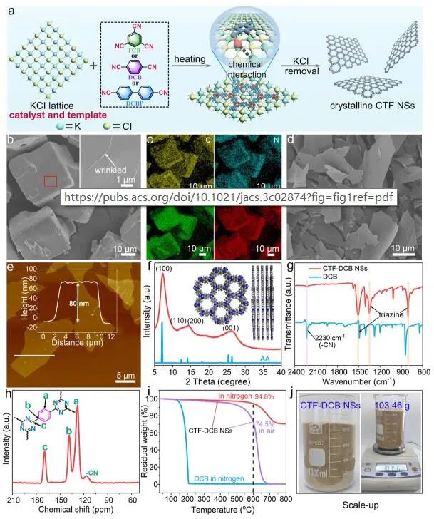 西湖大学徐宇曦JACS：绿色和可扩展合成！2D TPs具有超高光催化性能