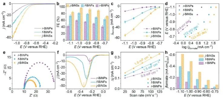 催化顶刊集锦：JACS、Angew.、AFM、ACS Catal.、Adv. Sci.、Small等成果