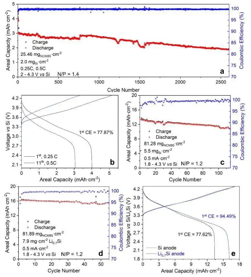 ACS Energy Letters：新型氯化物固体电解质实现预锂化硅负极的超高负载固态电池