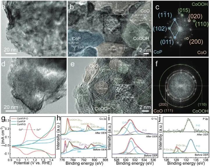 催化顶刊集锦：Nature子刊、JACS、AFM、ACS Catalysis、Nano Energy等