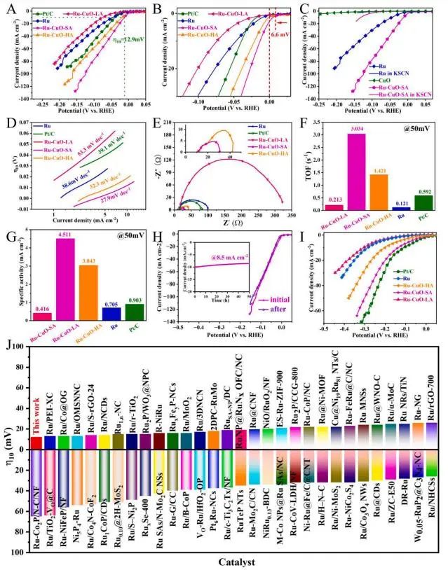 催化顶刊集锦：Nature子刊、JACS、AFM、ACS Catalysis、Nano Energy等