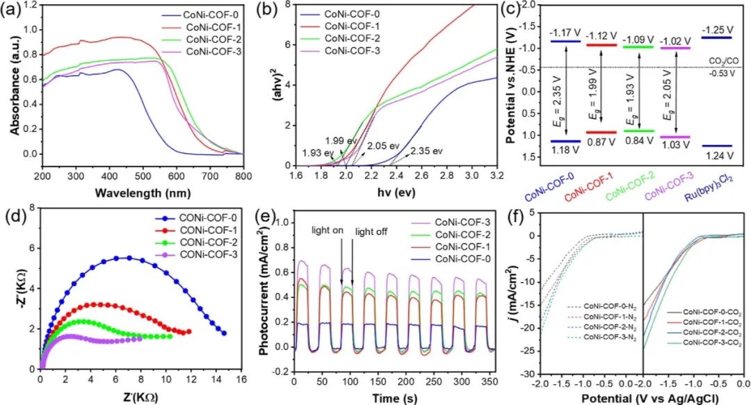 ACS Catalysis：利用双金属位点增强催化剂的光催化还原二氧化碳性能