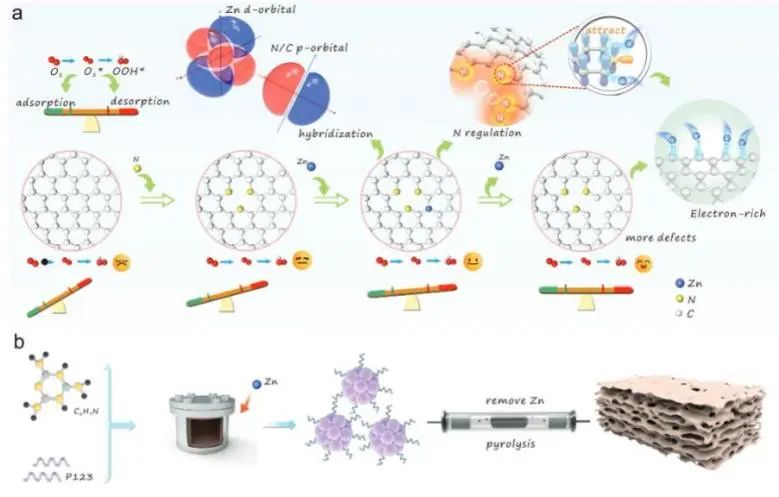 催化顶刊集锦：JACS、AEM、AFM、Adv. Sci.、ACS Catal.、ACS Nano、Small等成果