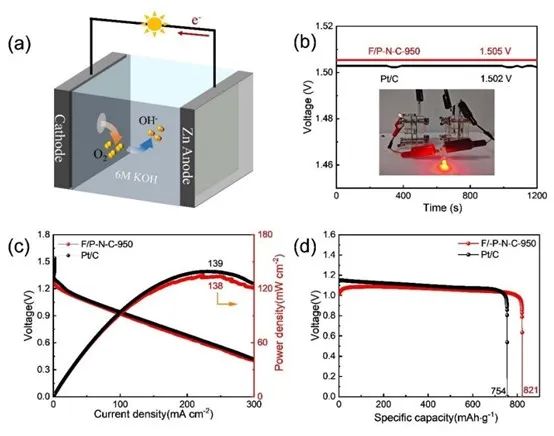 催化顶刊合集：Nature子刊、JMCA、Small、Carbon Energy、AFM、CEJ等成果！