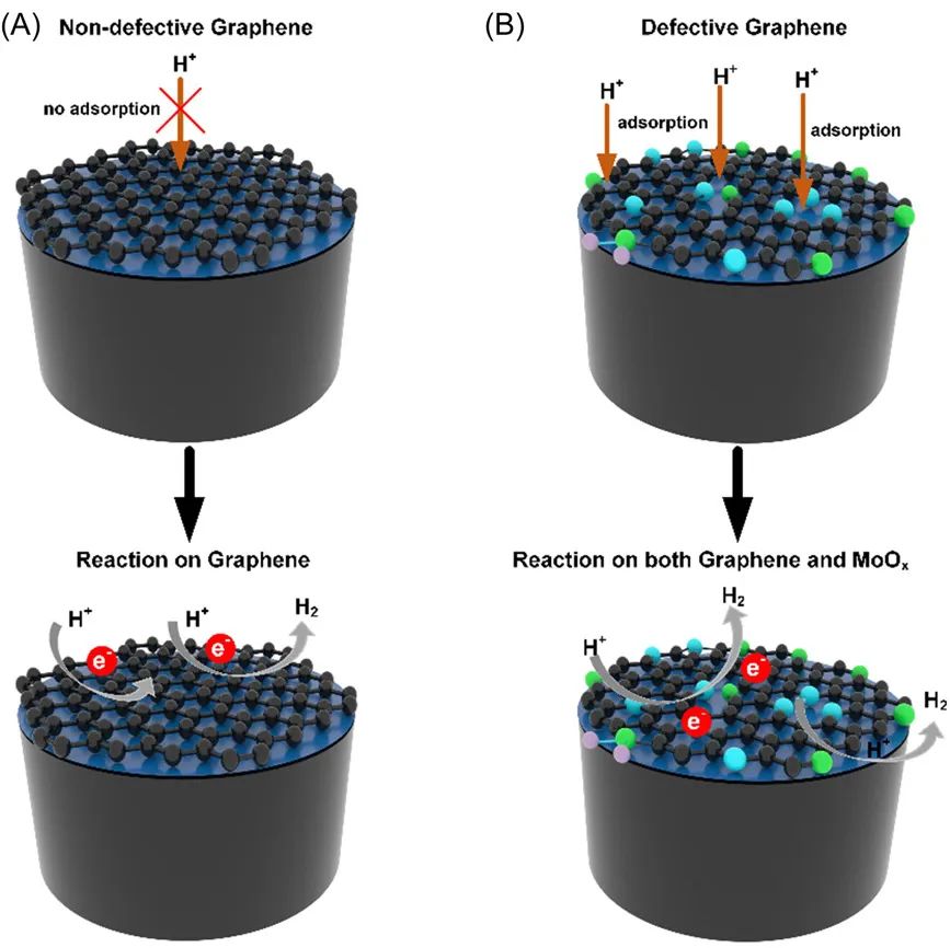 催化顶刊合集：Nature子刊、JMCA、Small、Carbon Energy、AFM、CEJ等成果！