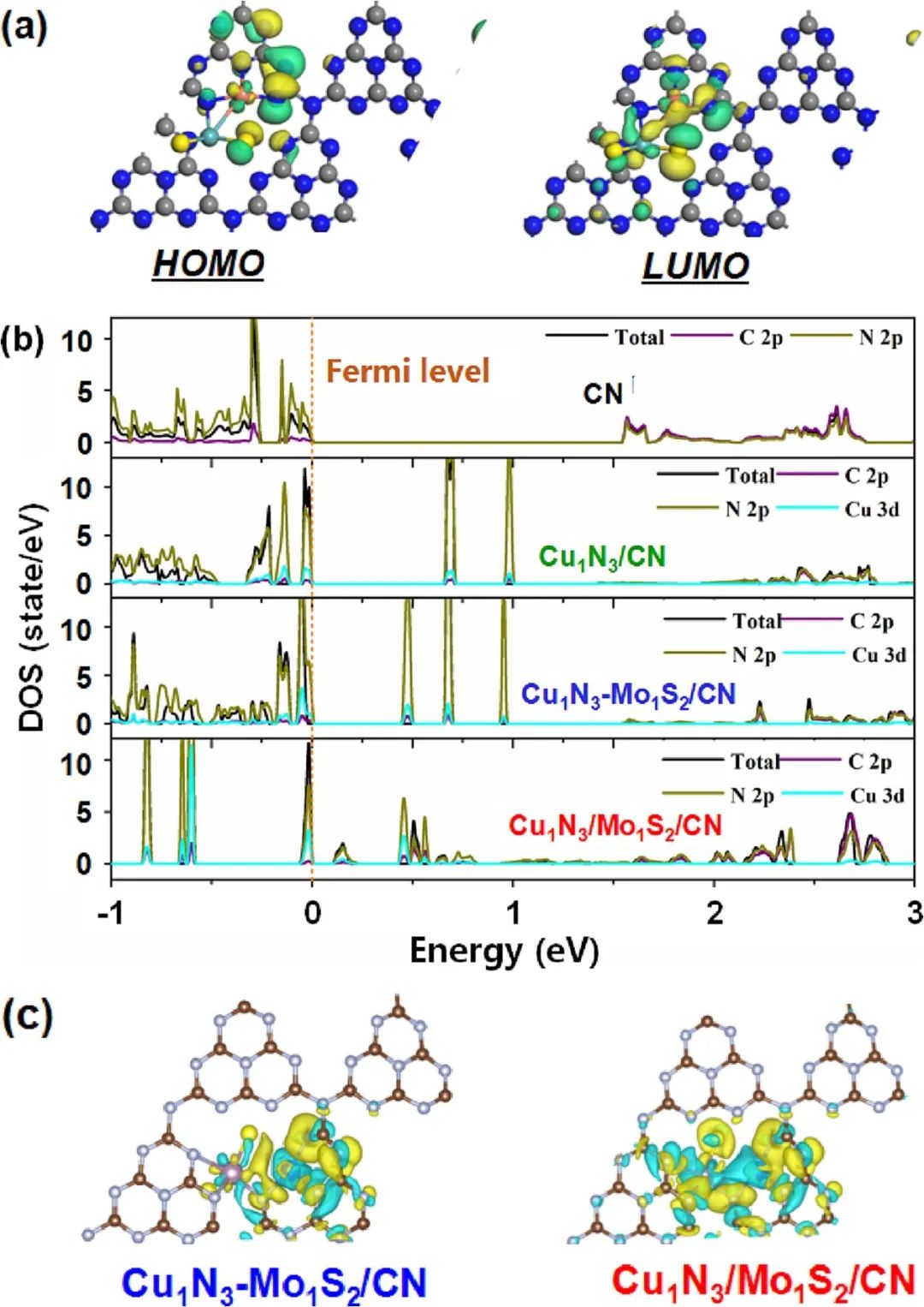 催化顶刊合集：Nature子刊、JMCA、Small、Carbon Energy、AFM、CEJ等成果！