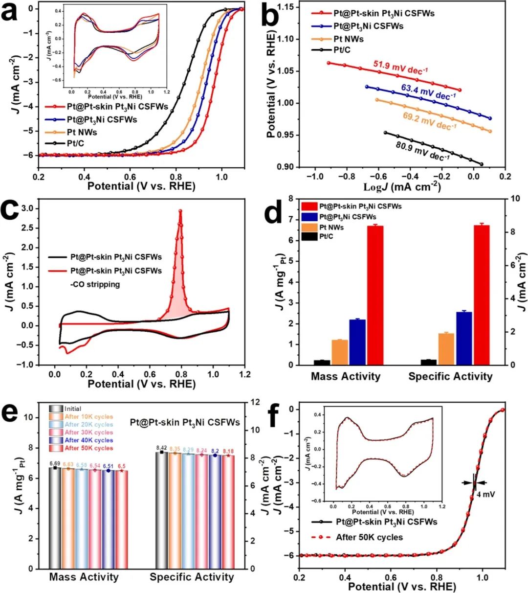 催化顶刊合集：Nature子刊、JMCA、Small、Carbon Energy、AFM、CEJ等成果！