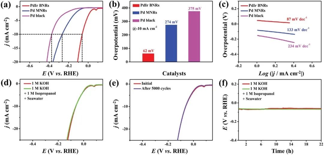 催化顶刊合集：Nature子刊、JMCA、Small、Carbon Energy、AFM、CEJ等成果！