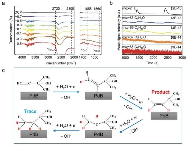 ​JACS：掺杂剂和表面活性剂调制的电极-电解质界面实现炔醇高效半加氢