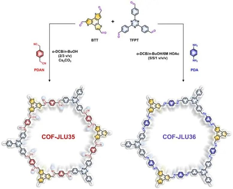 刘晓明/夏虹/吴刚JACS：三组分供体−π−受体共价有机骨架促进光催化析氢