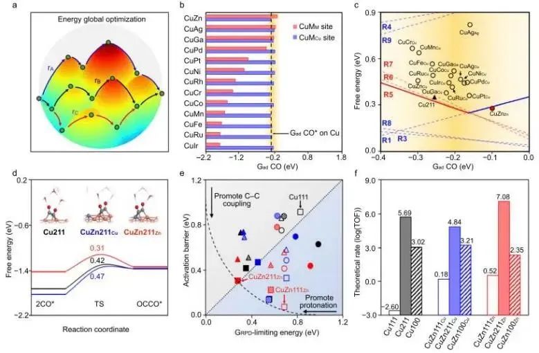 催化顶刊集锦：Nature子刊.、Angew.、JACS、ACS Catalysis、AFM、Small等成果