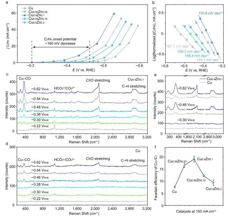 催化顶刊集锦：Nature子刊.、Angew.、JACS、ACS Catalysis、AFM、Small等成果