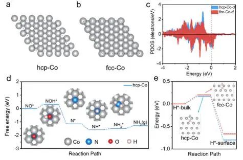 催化顶刊集锦：JACS、AEM、ACS Catalysis、ACS Nano、Small等成果