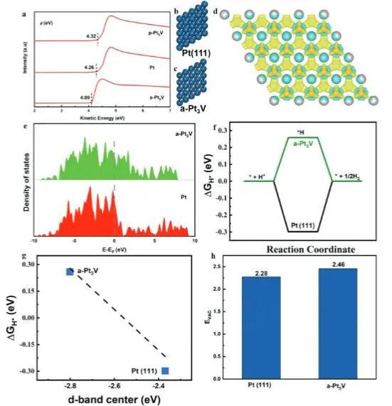 催化顶刊集锦：JACS、AEM、ACS Catalysis、ACS Nano、Small等成果