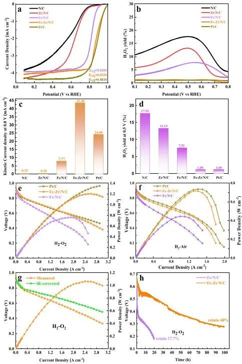 催化顶刊集锦：JACS、AEM、ACS Catalysis、ACS Nano、Small等成果