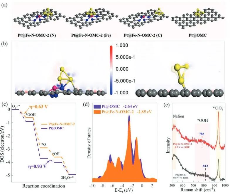 计算+实验顶刊集锦：JACS、Nature子刊、AEM、ACS Nano、Small、ACS Catalysis等计算成果