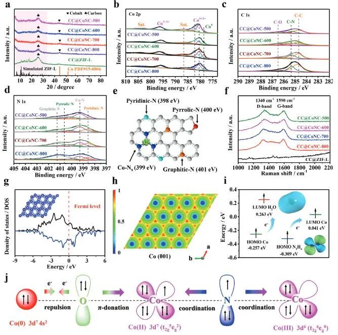 催化顶刊集锦：Nature子刊、EES、AFM、ACS Catal.、Small、Adv. Sci.等成果