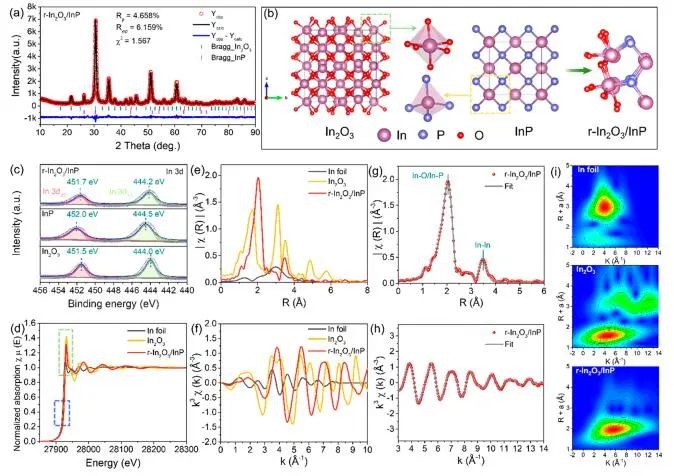 催化顶刊集锦：JACS、Angew.、AEM、ACS Catal.、ACS Energy Lett.、Small等成果