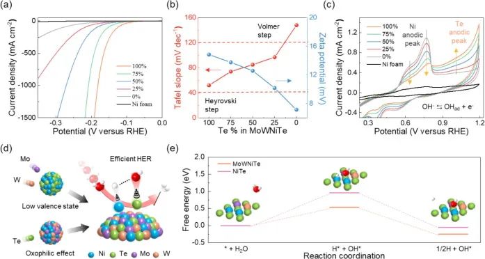 催化顶刊集锦：ACS Catalysis、AEM、ACS Nano、JMCA、JEM、Small等成果！