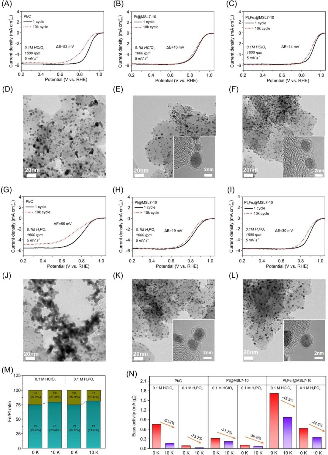 ​Carbon Energy：需要抗中毒催化剂？金属纳米粒子与电解液的界面选择性来帮忙！