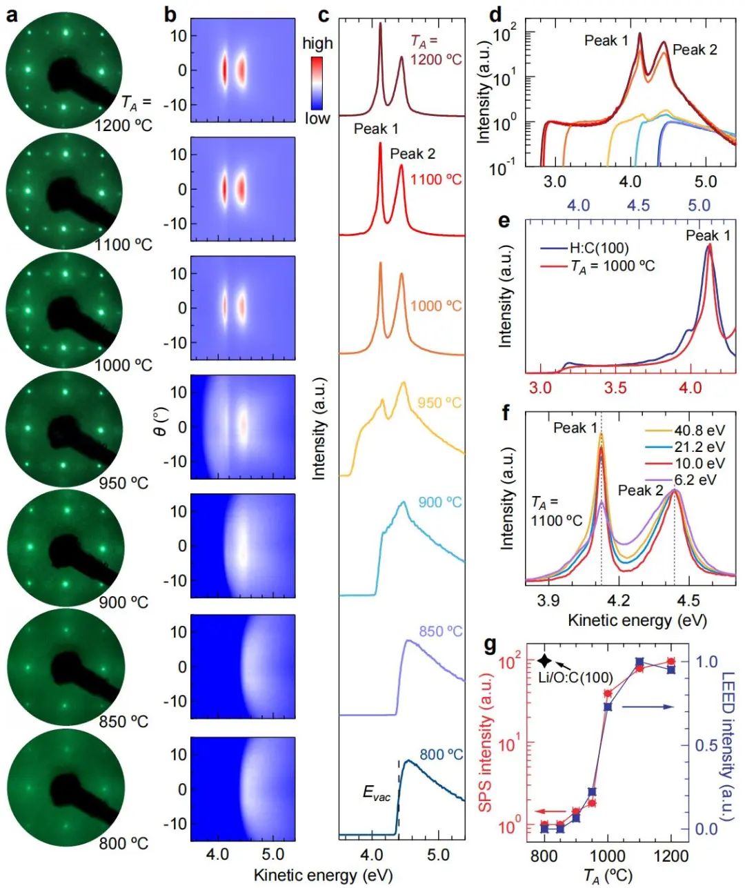 重磅！西湖大学，最新Nature！