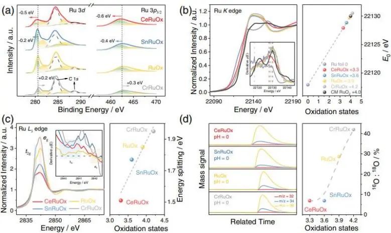 催化顶刊集锦：Nature子刊、Angew.、JACS、AEM、ACS Catalysis等成果