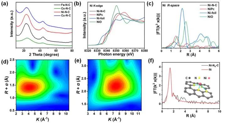 ACS Catalysis: d轨道电子构型调控金属-氮-碳催化剂在电化学CO2RR中的选择性