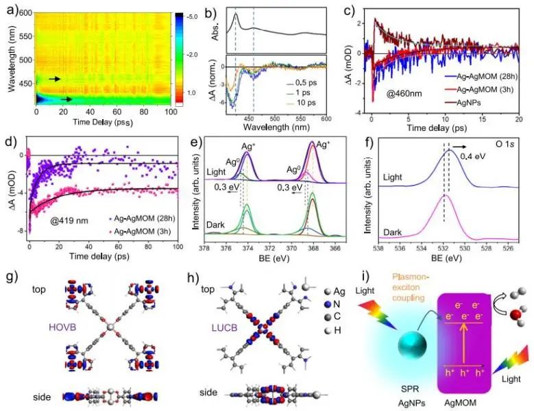 催化顶刊集锦：JACS、Nature子刊、ACS Catal.、AFM、Small、Carbon Energy等最新成果！