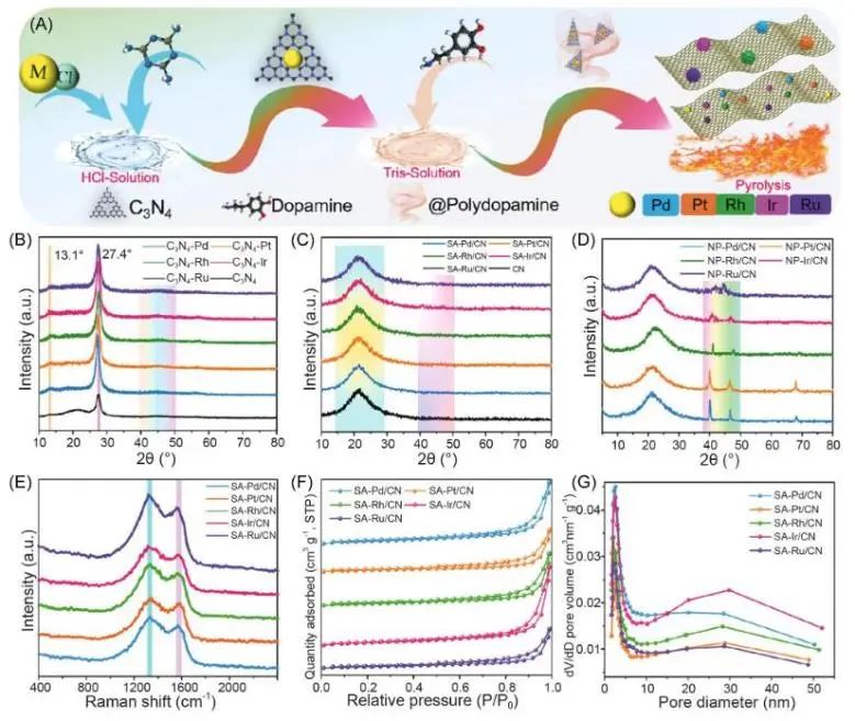 催化顶刊集锦：JACS、Nature子刊、ACS Catal.、AFM、Small、Carbon Energy等最新成果！