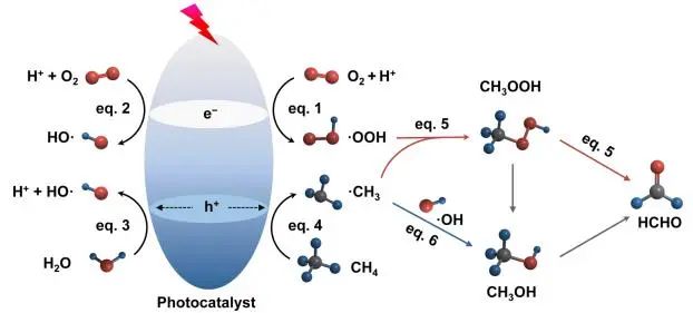 催化顶刊集锦：Nature子刊、JACS、EES、AM、AFM、Nano Letters等成果