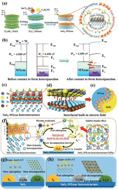 【计算+实验】顶刊集锦：Angew、AM、AFM、Small、ACS Catalysis等成果精选