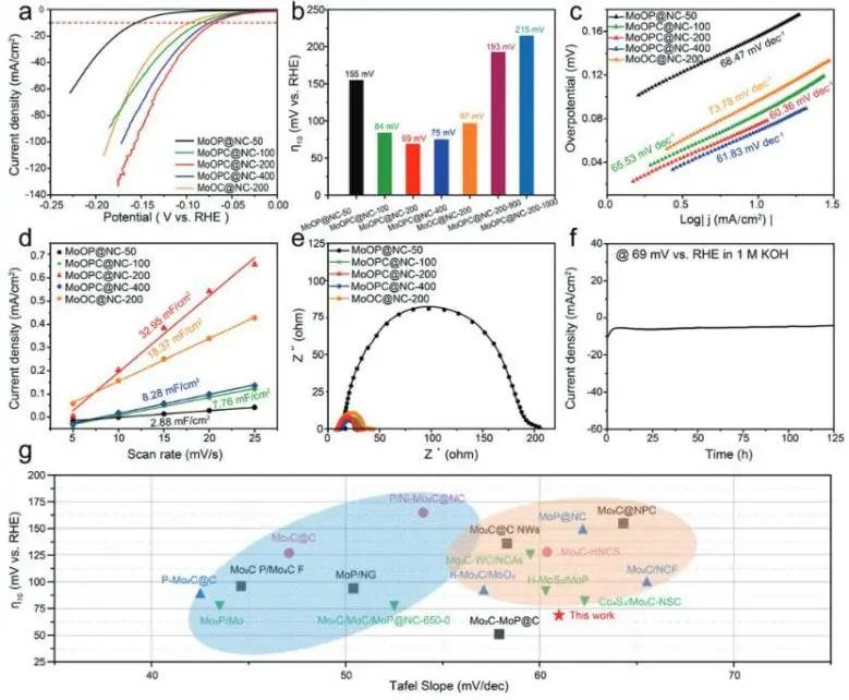 催化顶刊集锦：JACS、Angew.、AM、AEM、Adv. Sci.、Small等成果集锦！