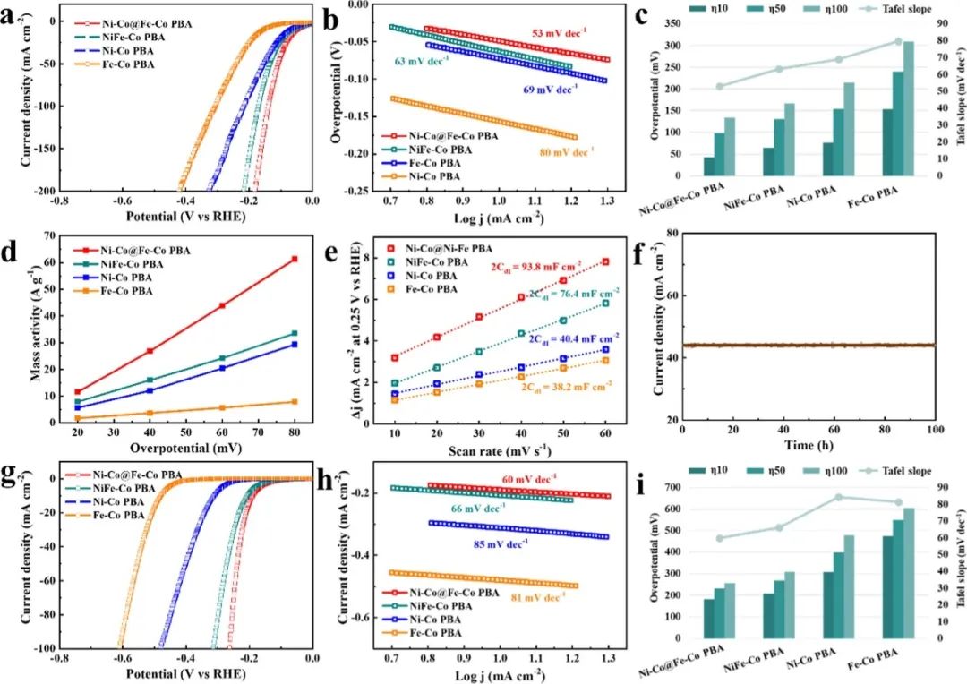 催化顶刊集锦：AM、ACS Catalysis、Small、JMCA、AFM、ACS Nano、NML等成果