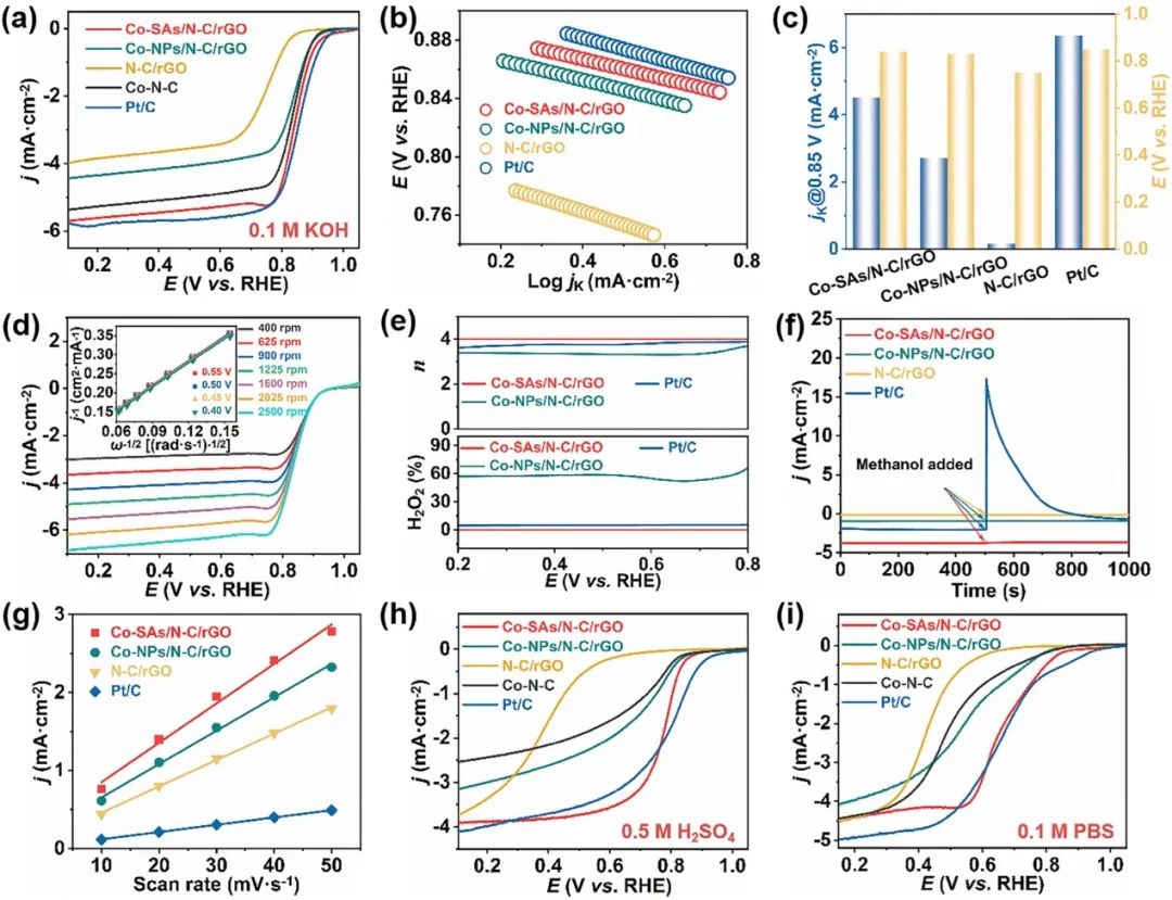 催化顶刊集锦：AM、ACS Catalysis、Small、JMCA、AFM、ACS Nano、NML等成果