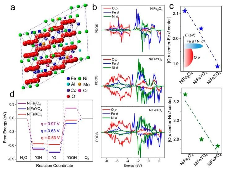 催化顶刊集锦：Nature子刊：EES、Angew.、JACS、AFM、Nano Energy等