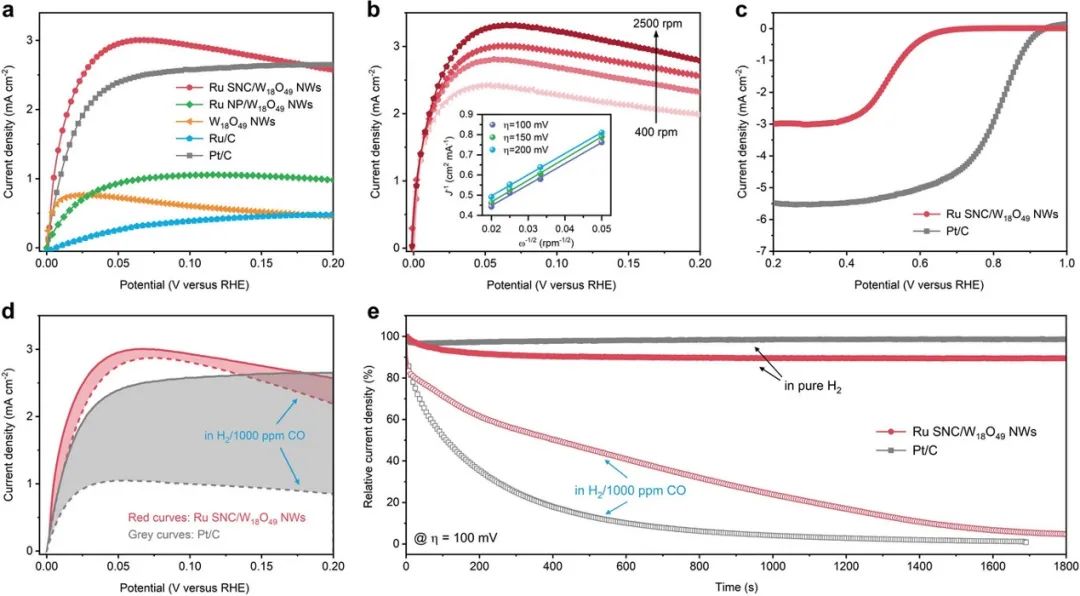 催化顶刊集锦：AFM、JACS、Adv. Sci.、ACS Nano、JMCA、CEJ等成果