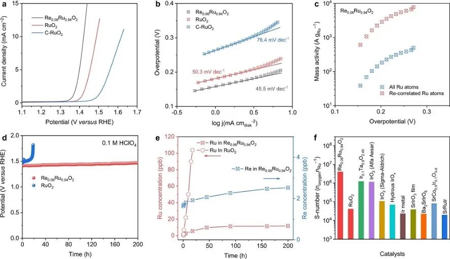 乔世璋&董俊才，最新Nature子刊！