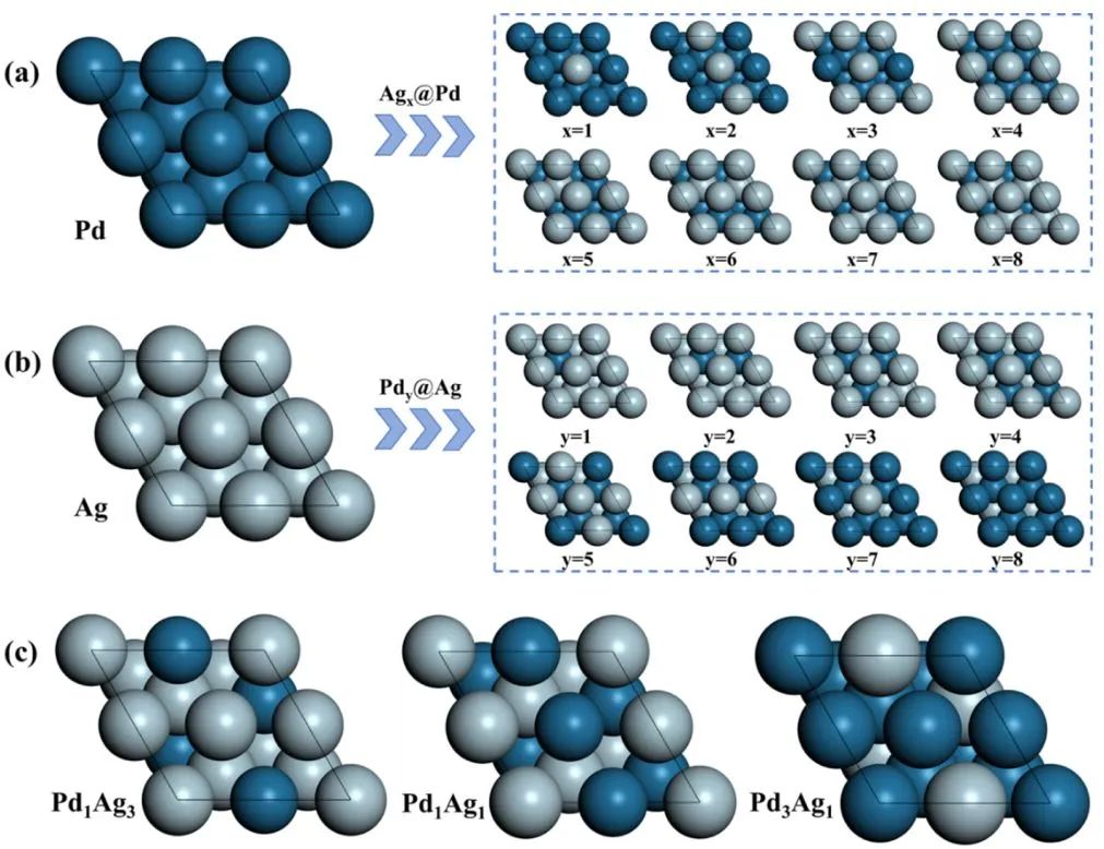 ​北化工ACS Catalysis：用于乙炔选择性加氢的PdAg催化剂的设计