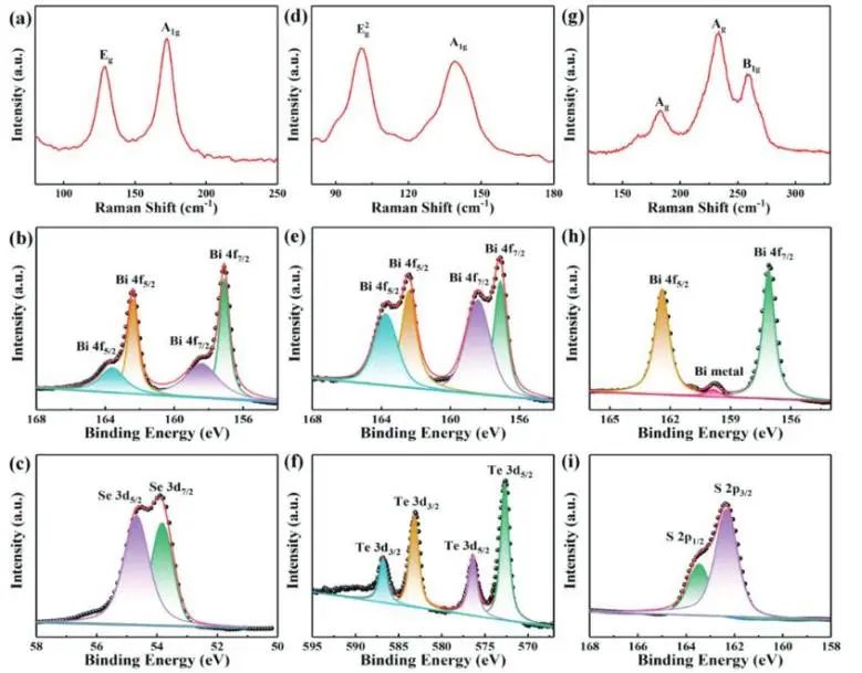 催化顶刊集锦：JACS、Nat. Commun.、AFM、ACS Catal.、Adv. Sci.、Small等