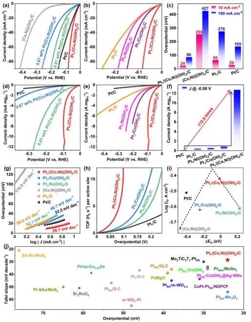 催化顶刊集锦：Nature子刊、EES、JACS、Angew.、ACS Catal.、AFM等