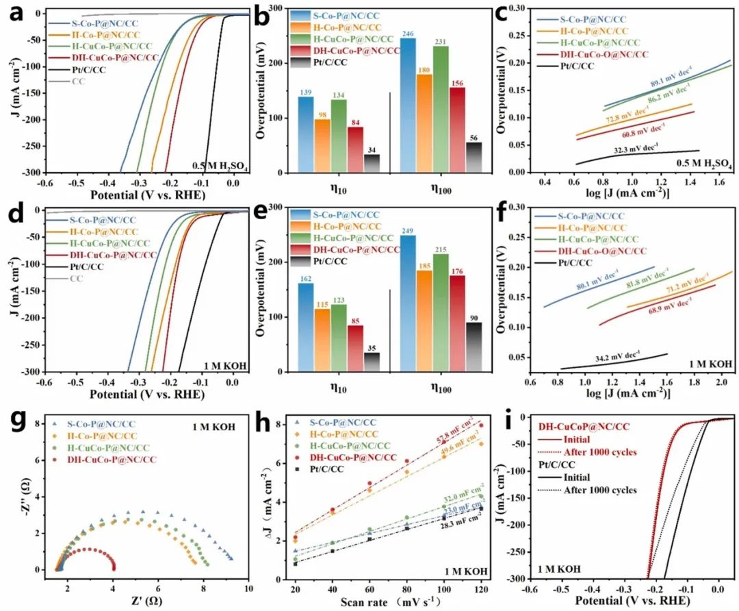 催化顶刊集锦：AFM、ACS Catalysis、Appl. Catal. B.、CEJ、Small、JMCA等成果