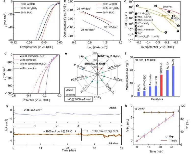 催化顶刊集锦：Nature子刊、JACS、AM、ACS Catalysis、ACS Nano等成果集锦！