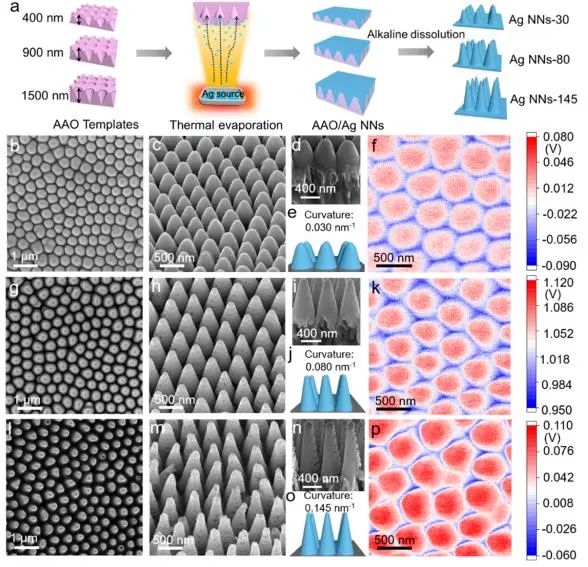 催化顶刊集锦：Nature子刊、JACS、AM、ACS Catalysis、ACS Nano等成果集锦！