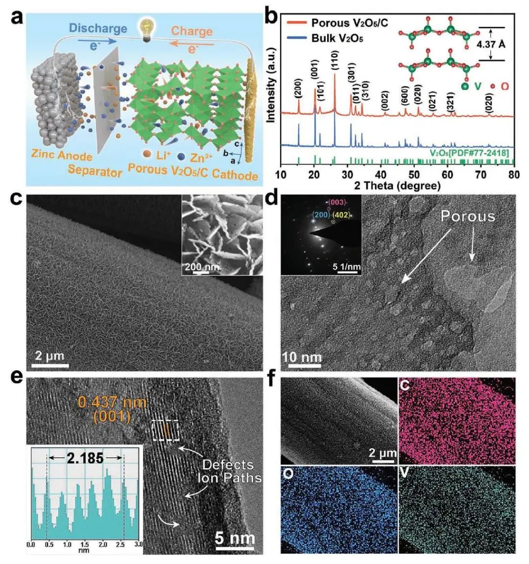 AEM：多孔 V2O5正极中的超快3D混合离子传输用于高倍率可充电水系锌电池