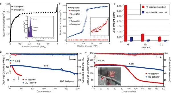 何向明/徐宏AM：亲水性MOF使富镍锂电池在高H2O/HF含量下稳定循环