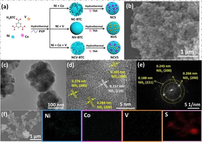 催化日报顶刊集锦：Angew./AFM/Small Methods/NML/ACS Catal./ACB等成果