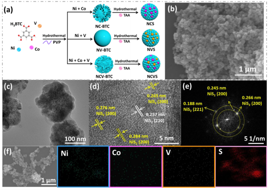 ACS Catalysis：Ni/Co/V三元协同调控反应途径，尿素高效电催化氧化！