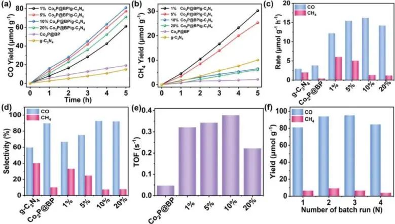 8篇催化顶刊：JACS、ML、JMCA、Small Methods、Small、Appl. Catal. B.等成果