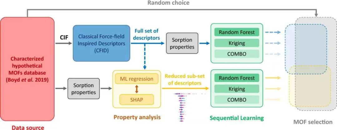 npj Comput. Mater.: MOF吸附特性描述符及其在顺序学习优化中的应用